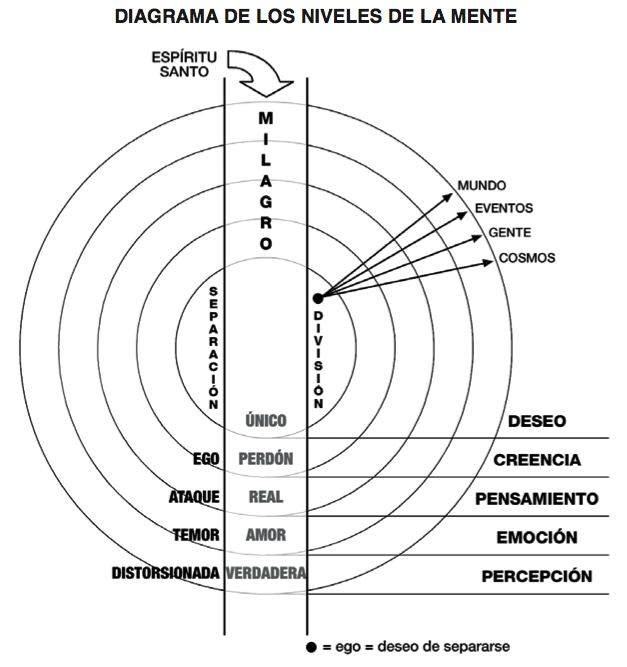 niveles2